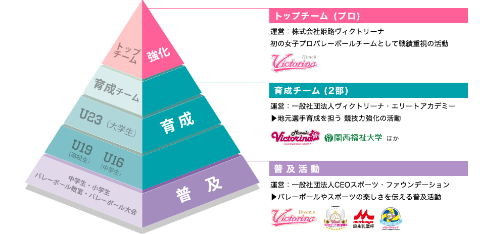 ミッション