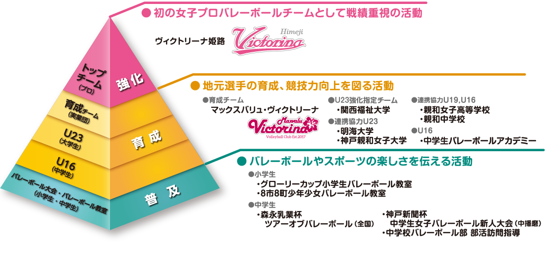 ミッション
