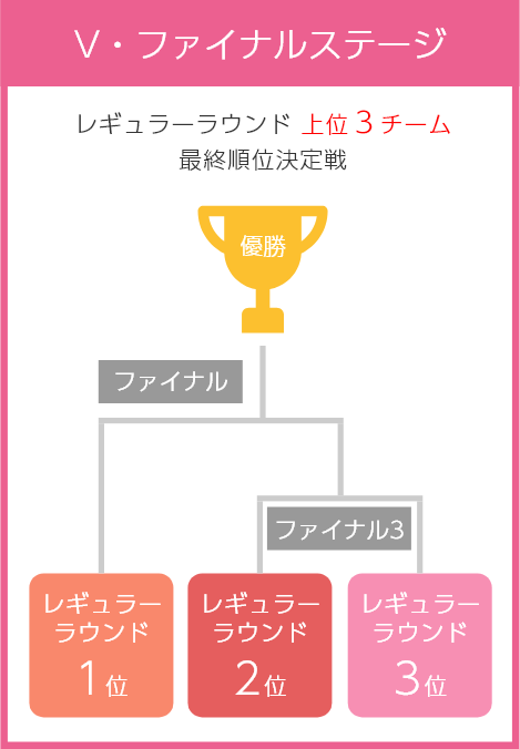 21 22 V League Division１ Women V1女子 大会ガイドライン 要項 ヴィクトリーナ姫路公式サイト