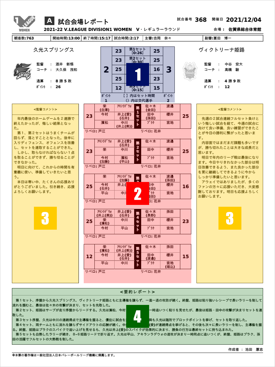 Vリーグ report A