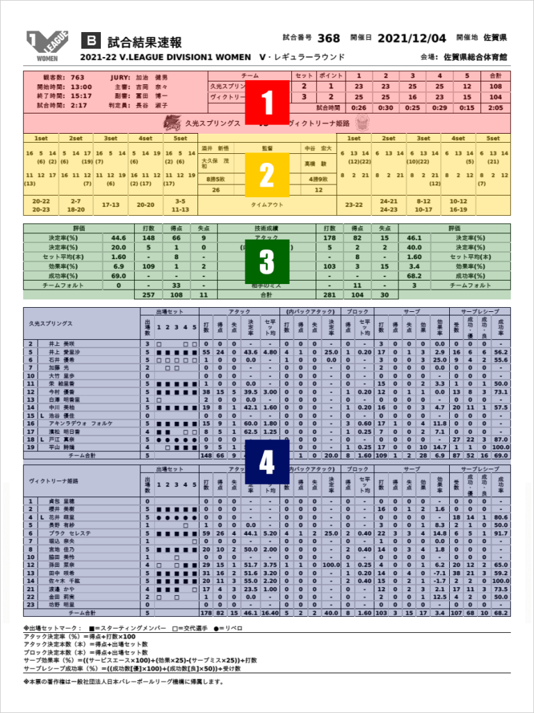 Vリーグ report B