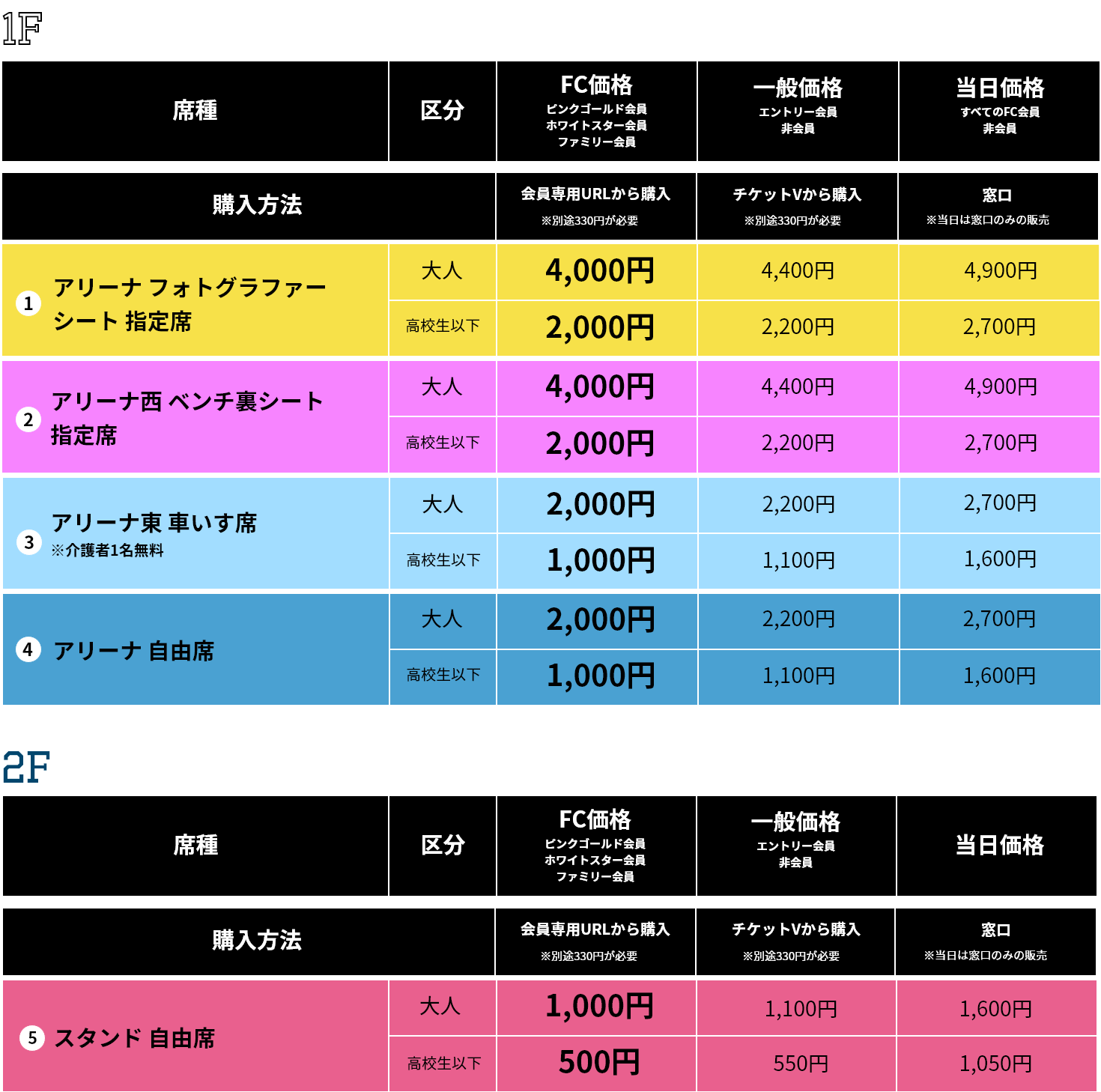 料金表